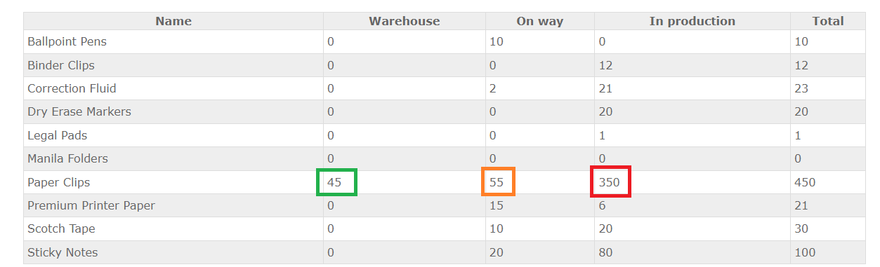 Overall Report Changes